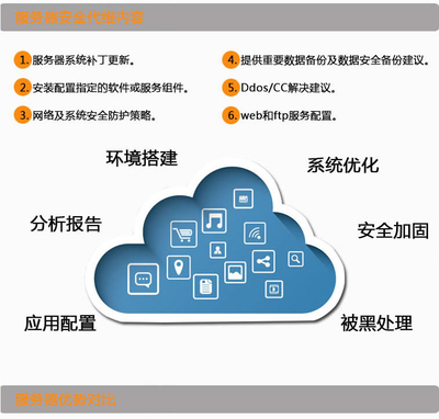 云服務(wù)器運(yùn)維服務(wù) 年度應(yīng)用軟件服務(wù)深度解析